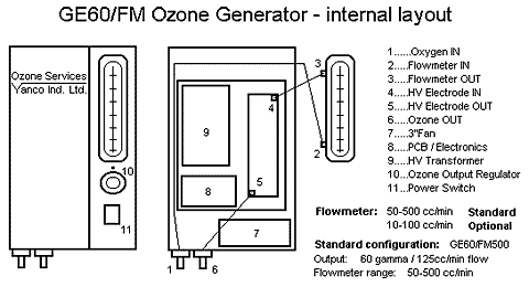 GE60 Design 1