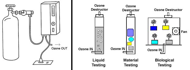 Laboratory Setups