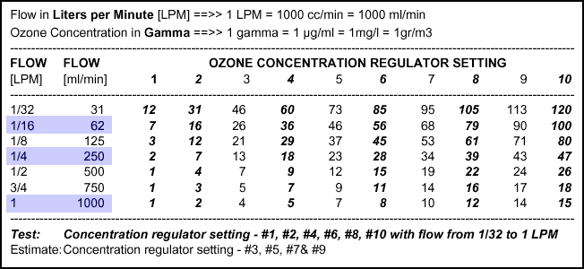 OOTR Figure 4