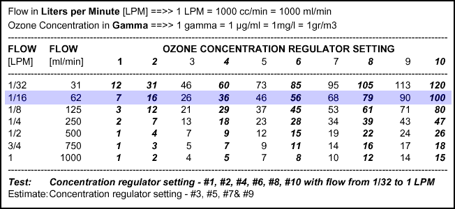 OOTR Figure 5